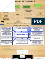 Operation I M POSSIBLE: Leadership skills for effective teamwork and communication