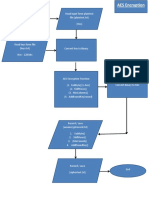 AES Algorithm Flow Chart