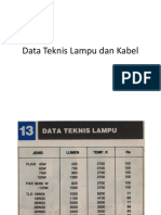 Data Teknis Lampu Dan Kabel