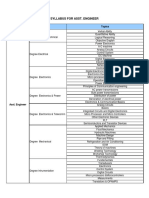 Syllabus OfAsst Engineer 2016