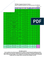 List For Tie Break at Score 113.75