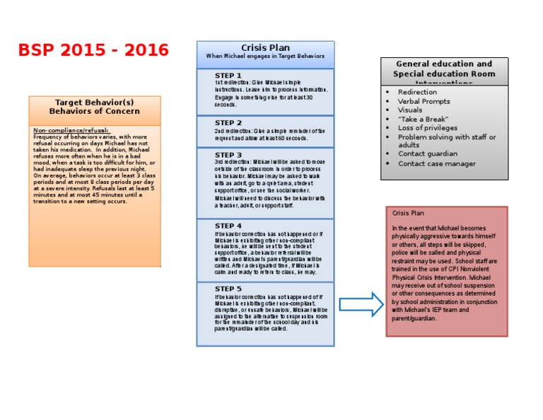 MR BSP | PDF | Career & Growth