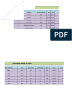 Costos de Mano de Obra1