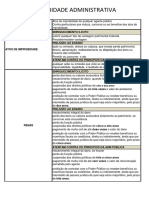 Lei 8429 - Improbidade Administrativa