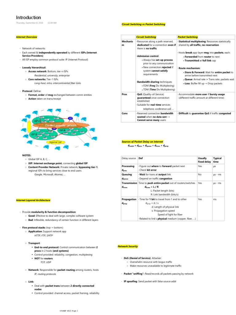 Comp 4621 Computer Communication Networks I Domain Name System Transmission Control Protocol