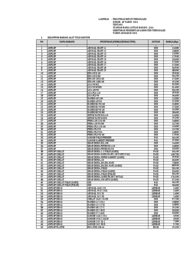 Standar Harga 2015 Final Trenggalek | PDF