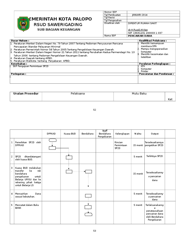 04 SOP Pencairan Dana
