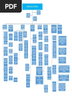 Criminologia Corporativa Mapa Conceptual