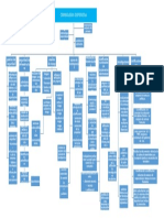 Criminologia Corporativa Mapa Conceptual