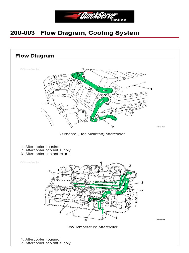 Cummin Kta 38 Flow Diagram Cooling System