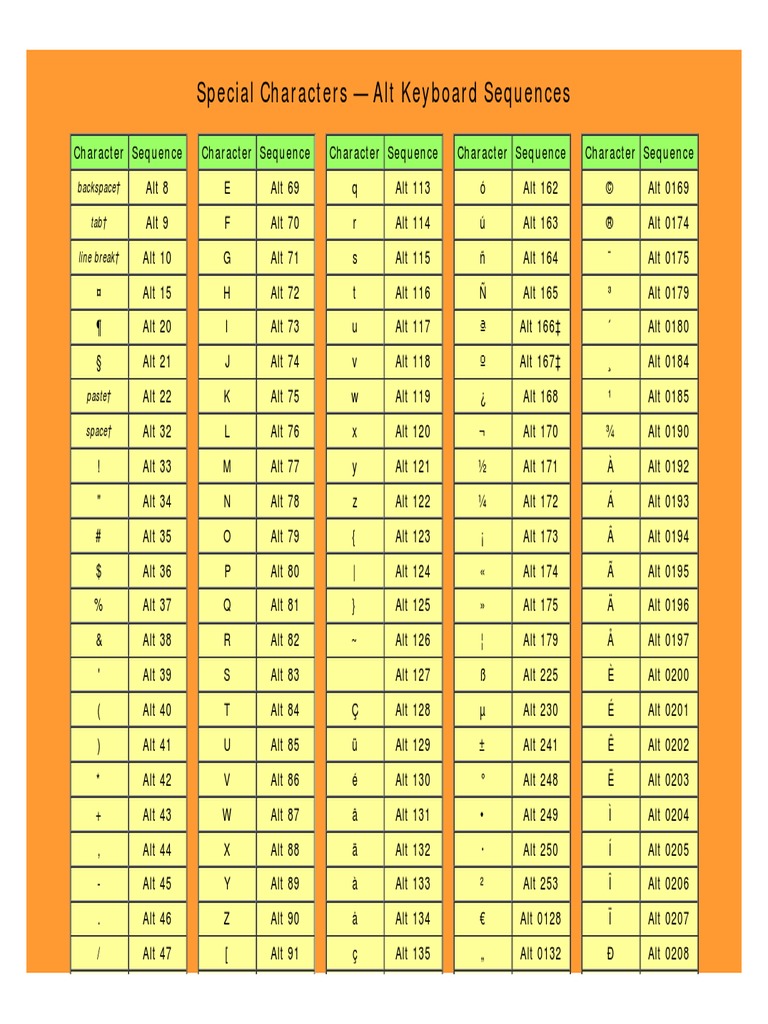 Special characters using alt key