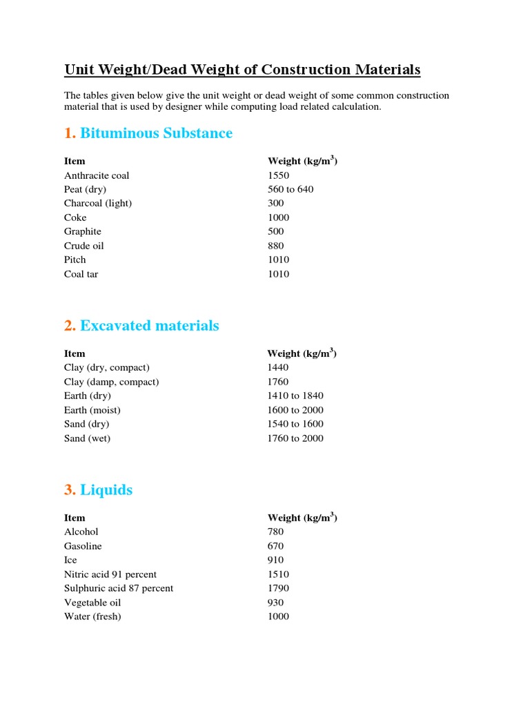 Unit Weights of Construction Materials | PDF