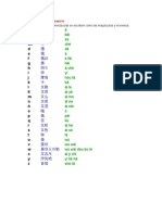 Las 29 letras del alfabeto chino y su pronunciación en pinyin