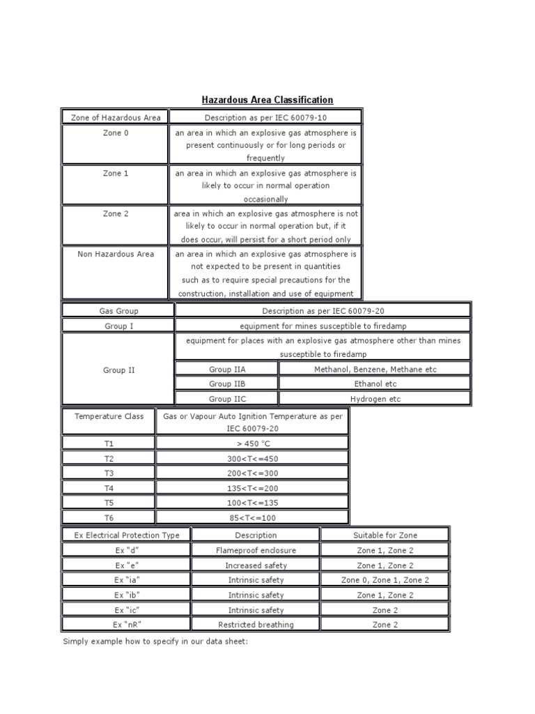 Hazardous Area Classification PDF