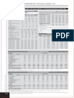 Principales Variables de SPP