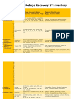 Refuge Recovery Index For 1st Inventory