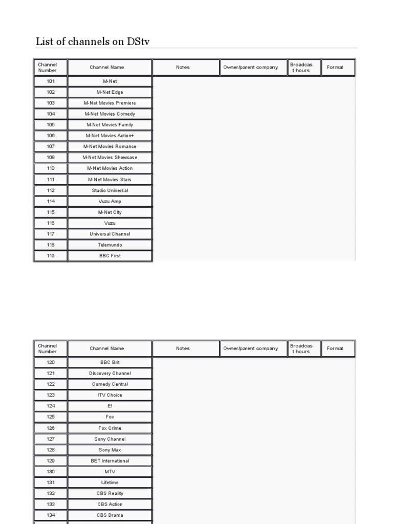 List of Channels On DSTV PDF High Definition Television Media Formats