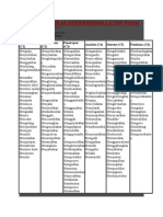 Kata Kerja Operasional KTSP