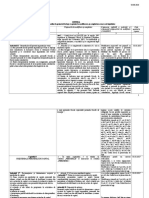 Cod Fiscal 2017 - Sinteza Tabelara Proiectul de Lege 2017 04.08.2016