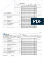 Design Control Index