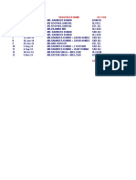 Sno. Date of Travel Passenger Name Sector