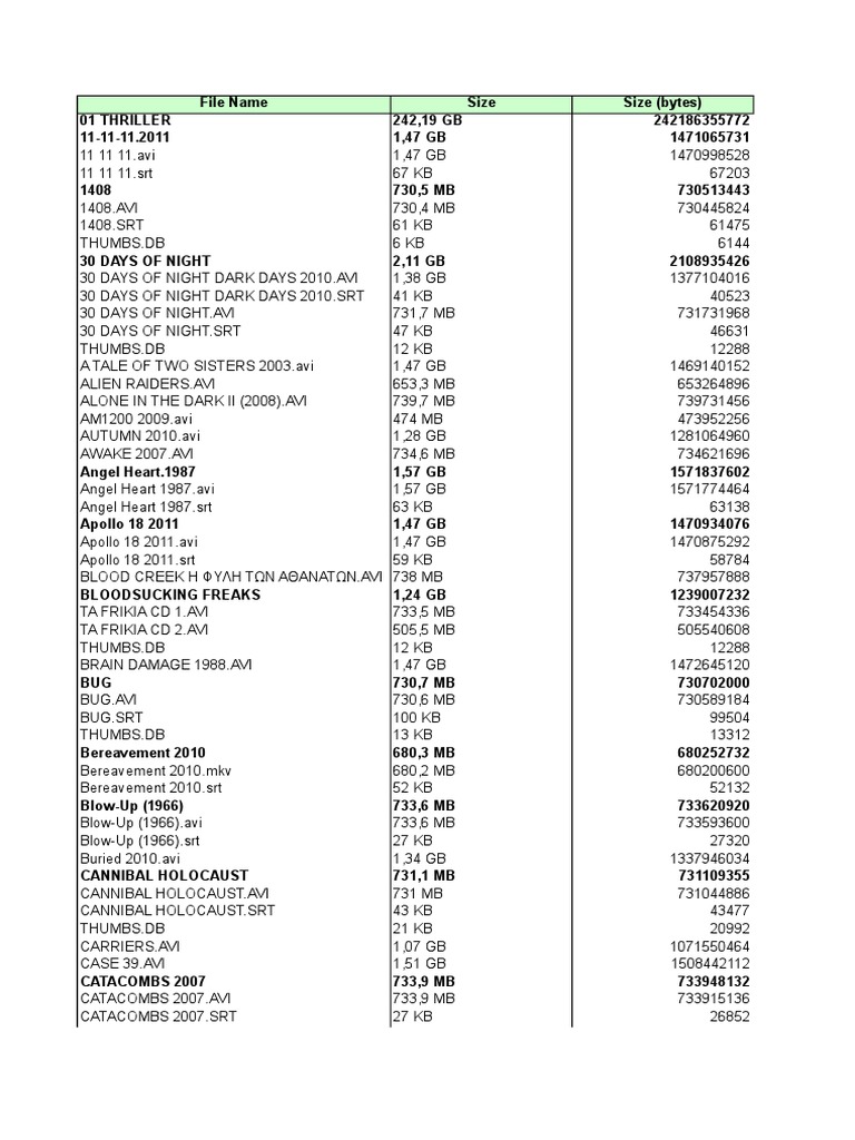 Movies 2016 - 05 - 02 | PDF