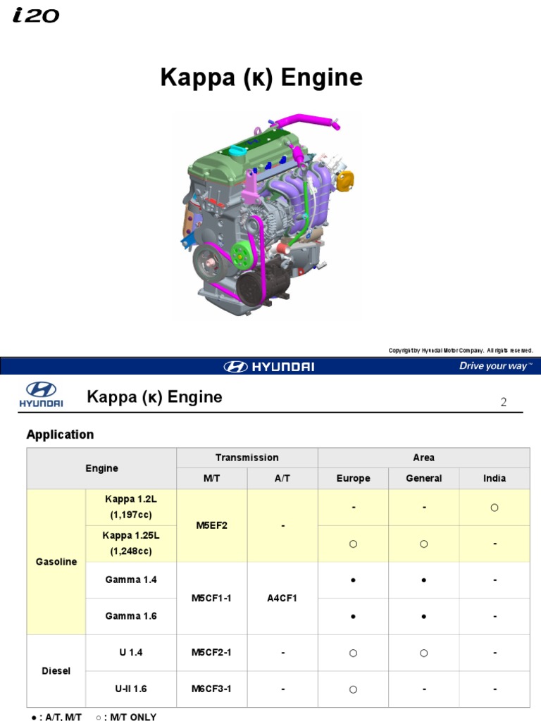 PB Engine Kappa Eng | PDF | Cylinder (Engine) | Inline Four Engine