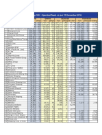 Top100 Operated Fleets