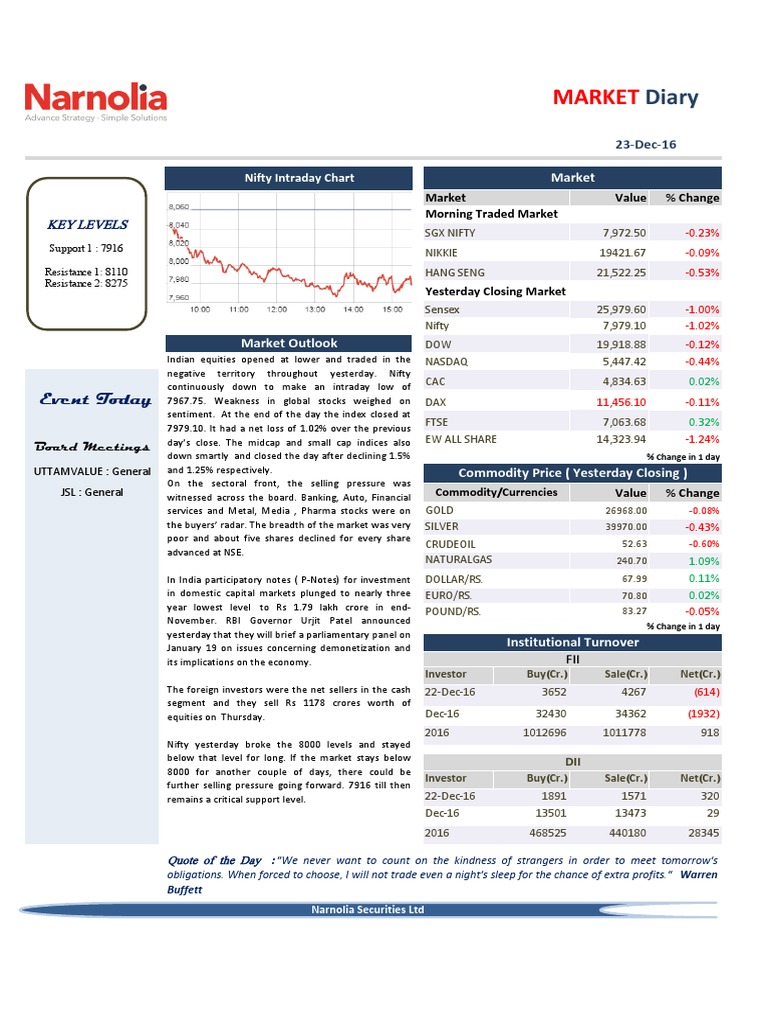 Daily Market Update and Analysis | PDF | Stocks | Financial Markets