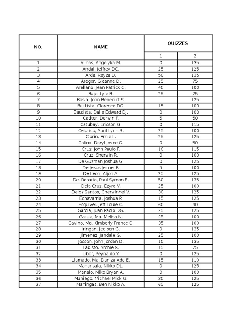 Quiz Scores by Student Names | PDF
