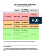 Forged Bar Comparison Chart PDF