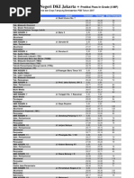 Download daftar SMK Jakarta by Maya Kusfitri Yana SN33491442 doc pdf