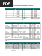 Drive Test KPI 2nd Year (Reduced Scope)