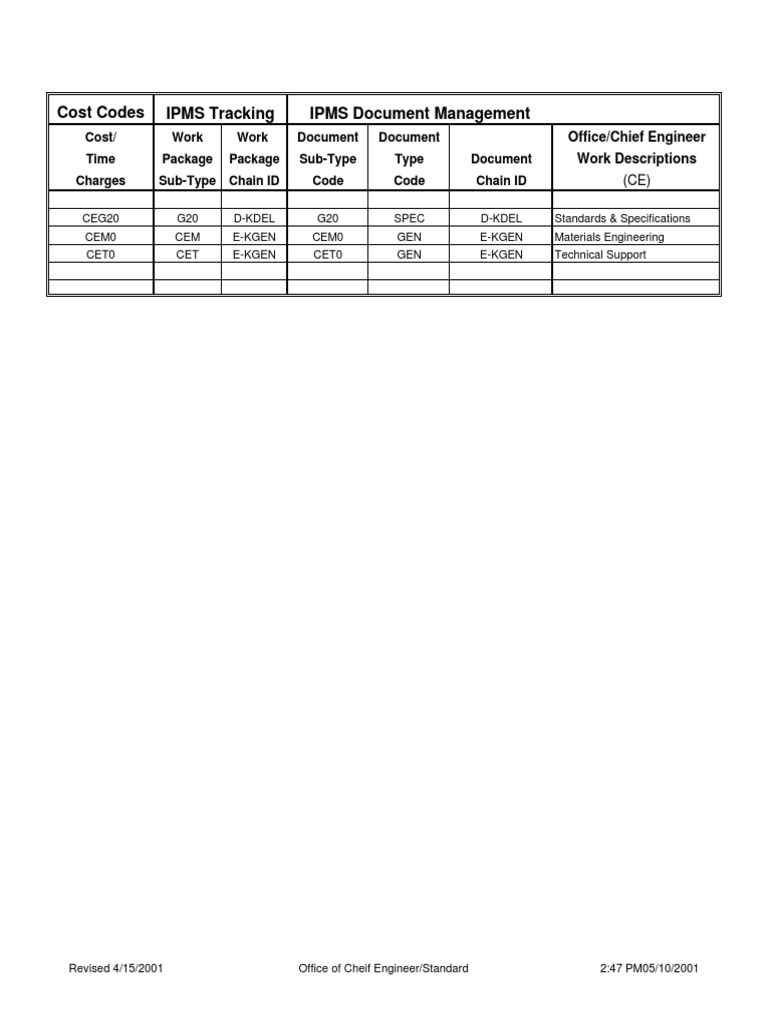 Cost Codes IPMS Tracking IPMS Document Management | PDF | Business ...