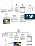 Mapas Conceptuales Sensores 1