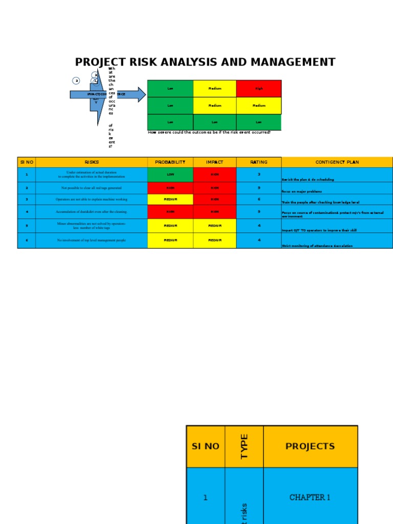Project Risk Analysis & Management Guide | PDF