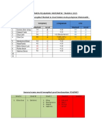 2.sasaran Mata Pelajaran (Kpi)