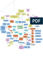 Mapa 2da Unidad Administracion Del Mantenimiento - Cmap