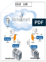 Esquema_LAB_GSLB_3