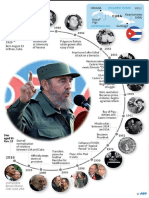 FidelCastroTimeline