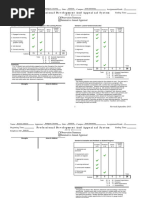 Pdasevaluation