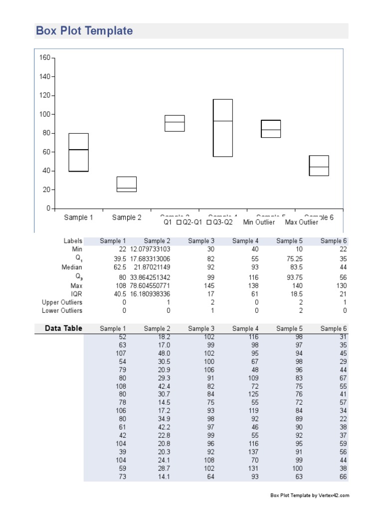 Box Plot Template: Data Table | PDF | Computing | Computing And ...