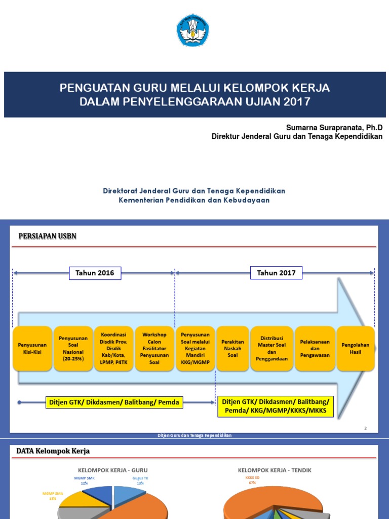 K Smk Pdf Scribd Com :: CONTOH TEKS