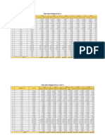 Depreciation (Lampiran) : Depreciation of Equipment Process