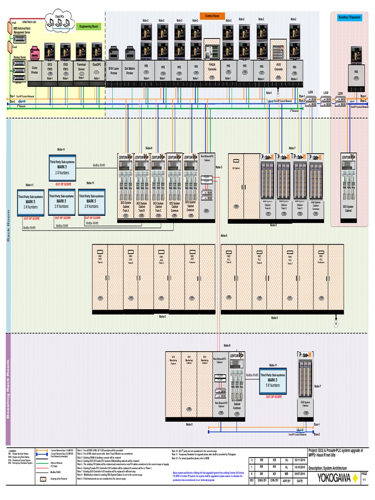 HRM - System Architecture R3 | PDF | Printer (Computing