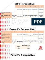 Project's Perspective:: NPV (RP 30,411.47 Mil.) IRR 11%