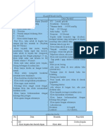 Klasifikasi Data