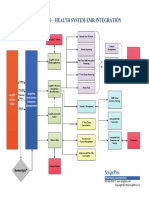 ScriptPro PMS Health System Integration Chart PDF