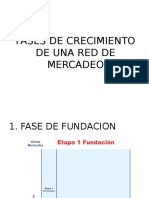 Fases de Crecimiento de Una Red de Mercadeo