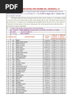 Reporting Date List of SSCW (NT) 13